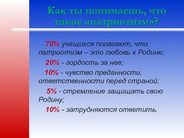 Как ты понимаешь, что такое «патриотизм»? 70% учащихся полагают, что патриотизм