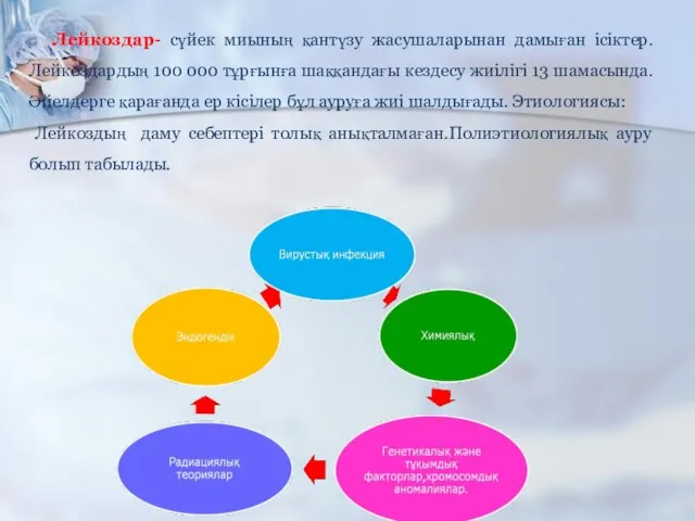 Лейкоздар- сүйек миының қантүзу жасушаларынан дамыған ісіктер.Лейкоздардың 100 000 тұрғынға шаққандағы