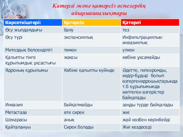 Қатерлі және қатерсіз өспелердің айырмашылықтары