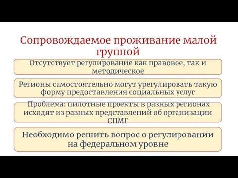 Сопровождаемое проживание малой группой (СПМГ) Отсутствует регулирование как правовое, так и