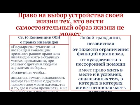 Право на выбор устройства своей жизни тех, кто вести самостоятельный образ