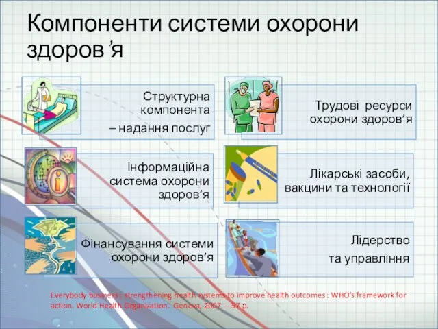 Компоненти системи охорони здоров’я Everybody business : strengthening health systems to