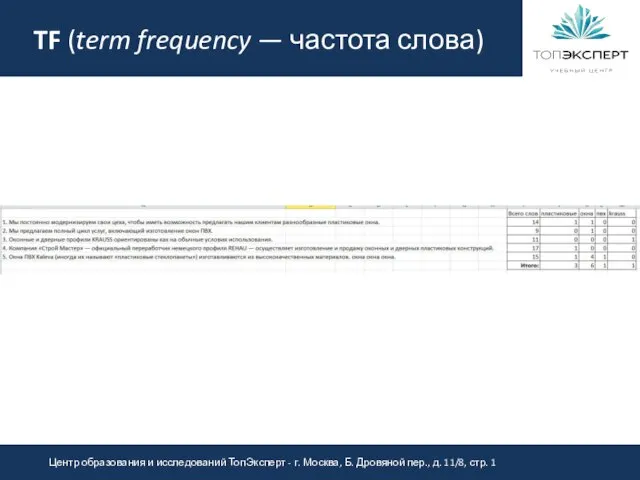 TF (term frequency — частота слова)