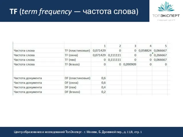 TF (term frequency — частота слова)