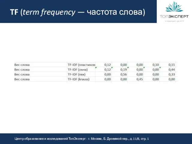 TF (term frequency — частота слова)