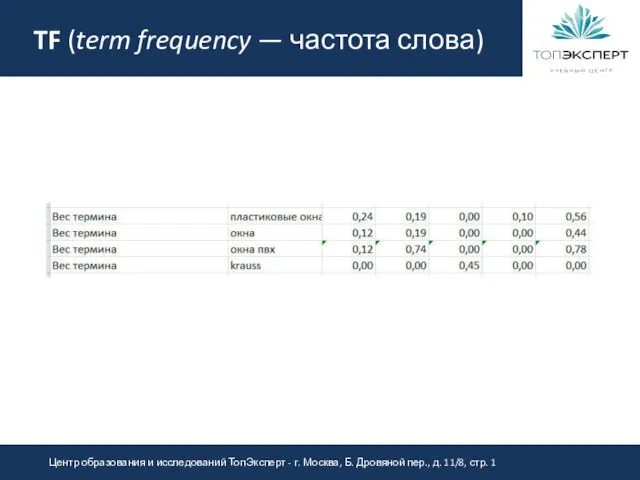 TF (term frequency — частота слова)