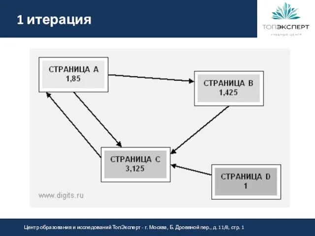 1 итерация