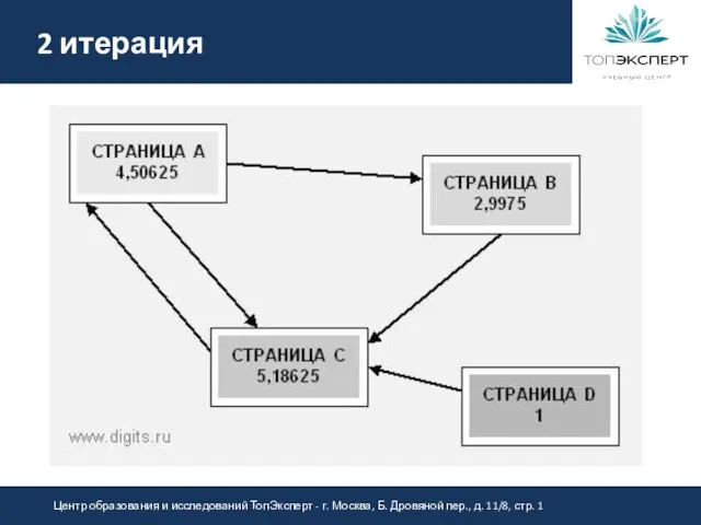 2 итерация