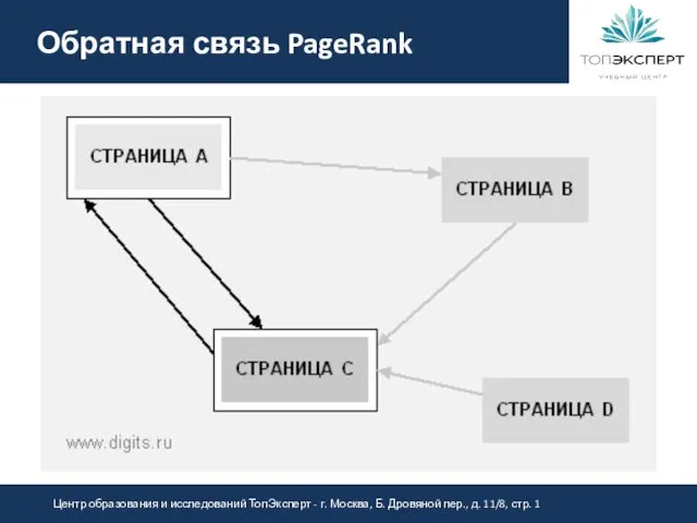 Обратная связь PageRank