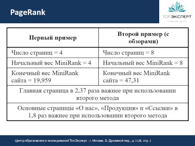 PageRank