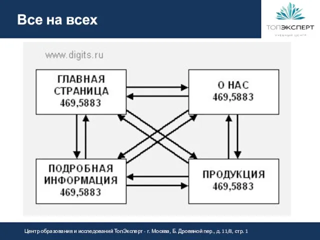 Все на всех