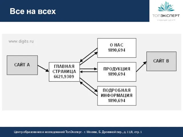 Все на всех