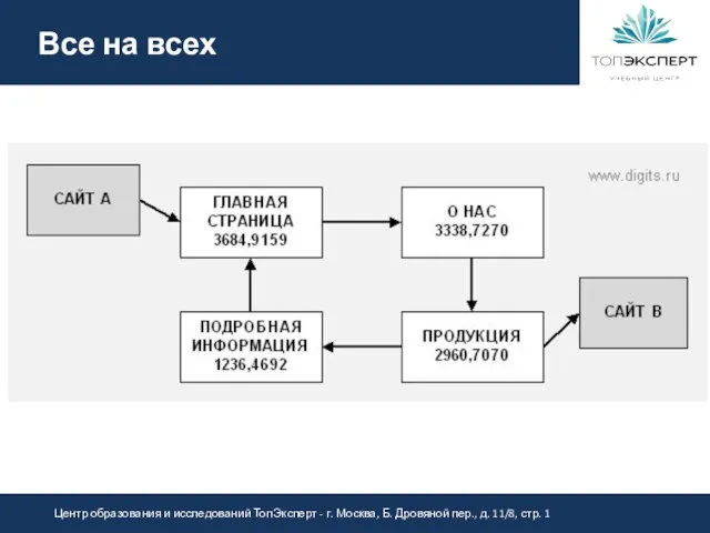 Все на всех