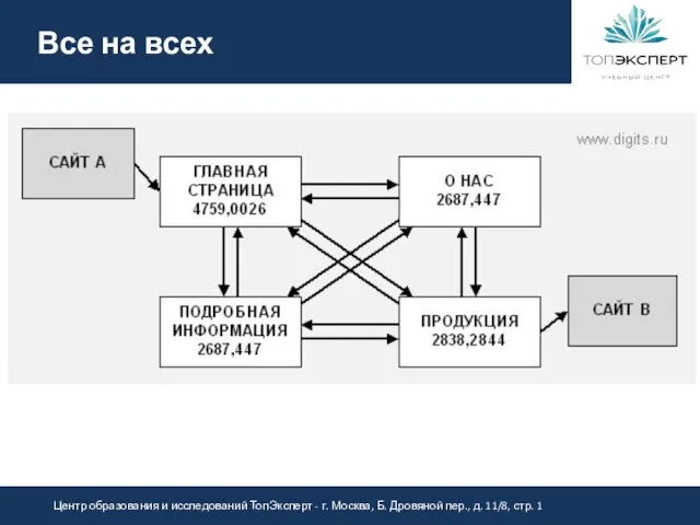 Все на всех