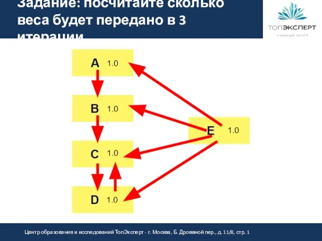 Задание: посчитайте сколько веса будет передано в 3 итерации 1.0 1.0 1.0 1.0 1.0