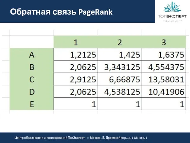 Обратная связь PageRank