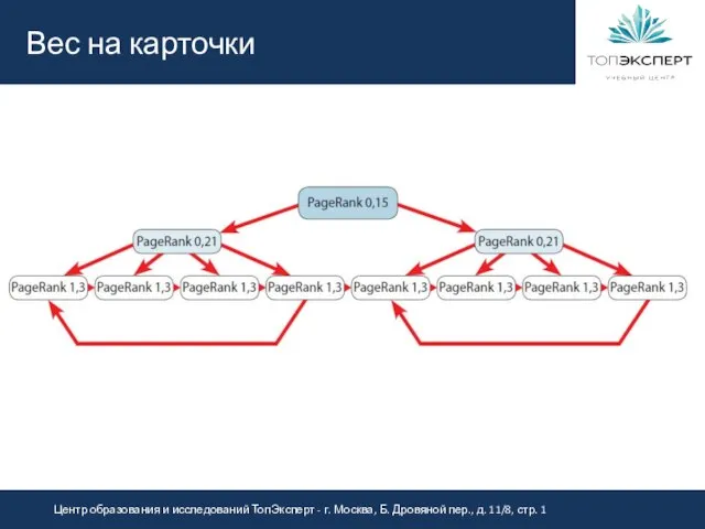 Вес на карточки