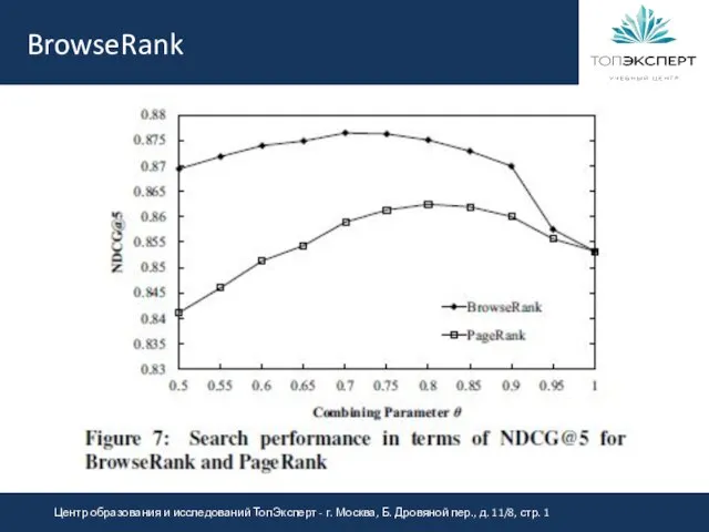 BrowseRank