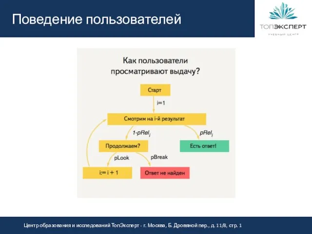 Поведение пользователей