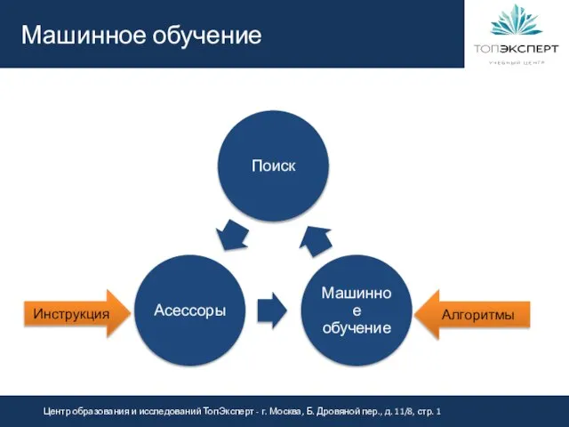 Инструкция Алгоритмы Машинное обучение