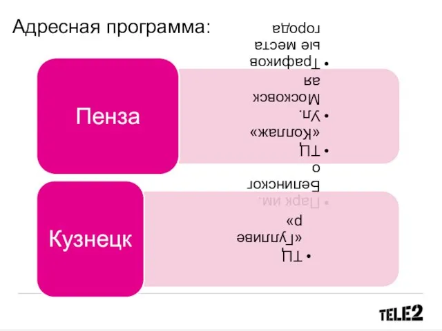 Адресная программа: