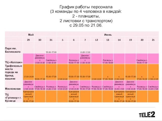 График работы персонала (3 команды по 4 человека в каждой: 2