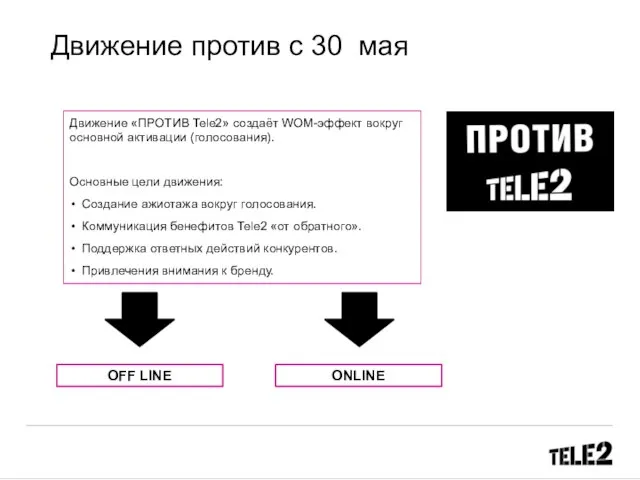 Движение против с 30 мая Движение «ПРОТИВ Tele2» создаёт WOM-эффект вокруг