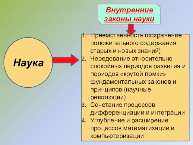 Наука Внутренние законы науки Преемственность (сохранение положительного содержания старых и новых