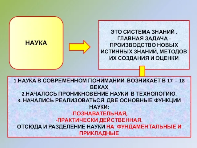 НАУКА ЭТО СИСТЕМА ЗНАНИЙ . ГЛАВНАЯ ЗАДАЧА - ПРОИЗВОДСТВО НОВЫХ ИСТИННЫХ