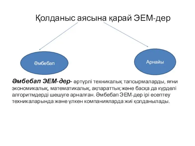 Қолданыс аясына қарай ЭЕМ-дер Әмбебап ЭЕМ-дер- әртүрлі техникалық тапсырмаларды, яғни экономикалық,