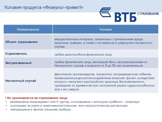 Условия продукта «Физкульт-привет!» ! Не принимаются на страхование лица: являющиеся инвалидами