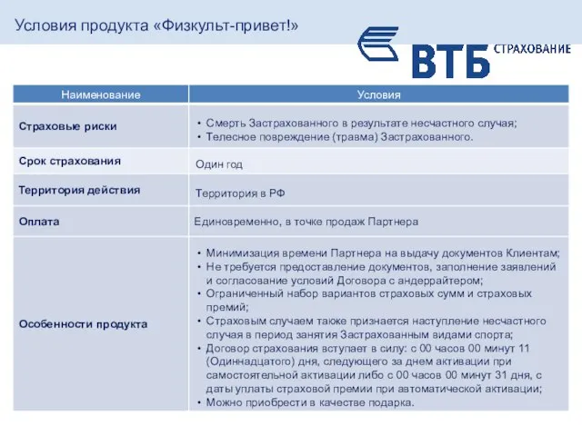 Условия продукта «Физкульт-привет!»