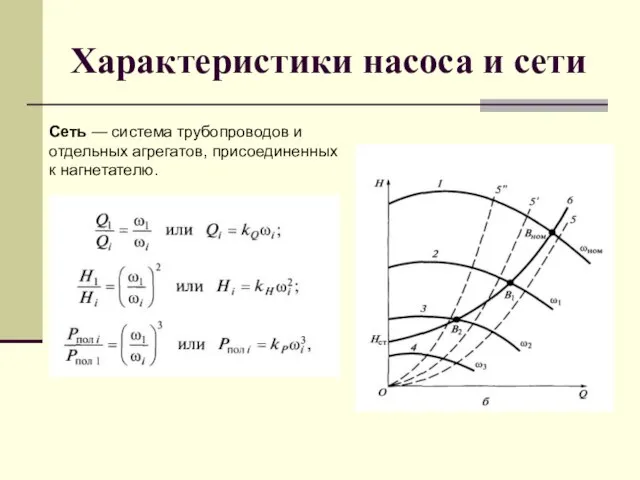 Характеристики насоса и сети Сеть — система трубопроводов и отдельных агрегатов, присоединенных к нагнетателю.