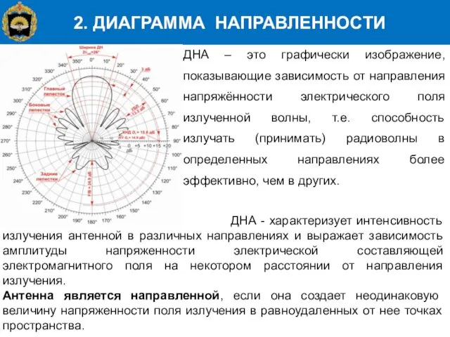 2. ДИАГРАММА НАПРАВЛЕННОСТИ ДНА – это графически изображение, показывающие зависимость от