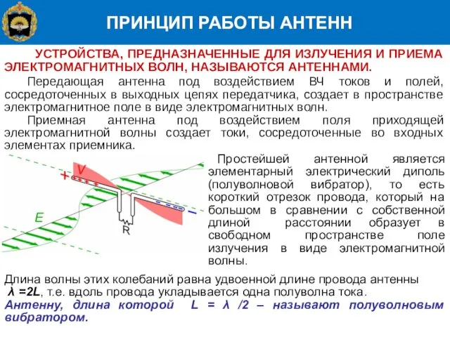 ПРИНЦИП РАБОТЫ АНТЕНН Передающая антенна под воздействием ВЧ токов и полей,