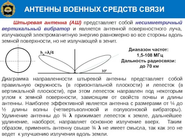 АНТЕННЫ ВОЕННЫХ СРЕДСТВ СВЯЗИ Штыревая антенна (АШ) представляет собой несимметричный вертикальный