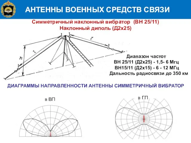 АНТЕННЫ ВОЕННЫХ СРЕДСТВ СВЯЗИ Диапазон частот ВН 25/11 (Д2х25) - 1,5-