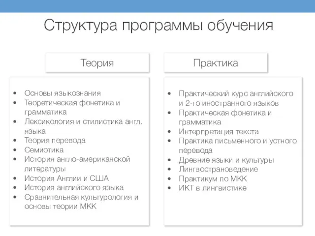 Структура программы обучения Теория Практика Основы языкознания Теоретическая фонетика и грамматика