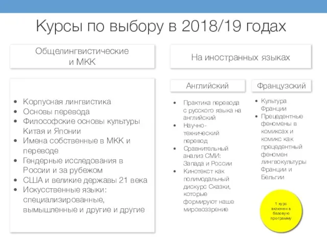 Курсы по выбору в 2018/19 годах Общелингвистические и МКК На иностранных