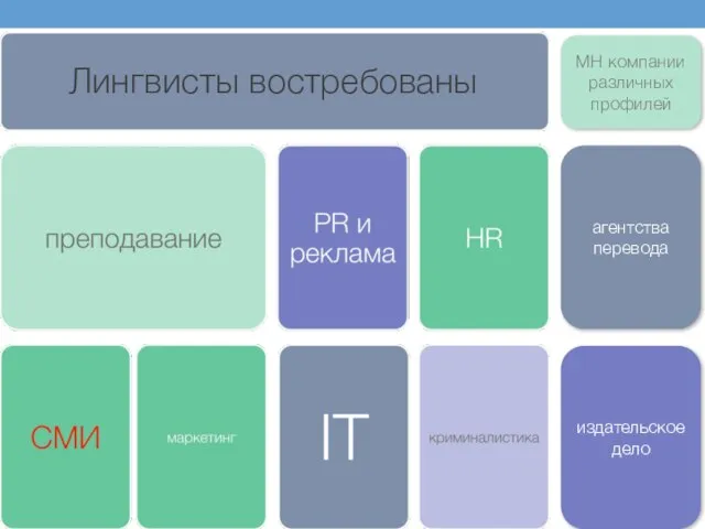 МН компании различных профилей агентства перевода издательское дело Лингвисты востребованы