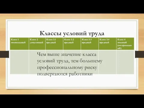 Классы условий труда Чем выше значение класса условий труда, тем большему профессиональному риску подвергаются работники