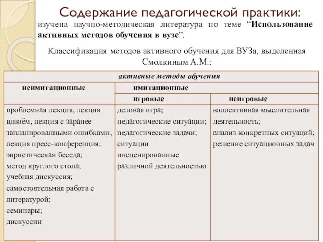 Содержание педагогической практики: изучена научно-методическая литература по теме “Использование активных методов