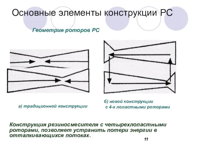 Основные элементы конструкции РС Конструкция резиносмесителя с четырехлопастными роторами, позволяет устранить