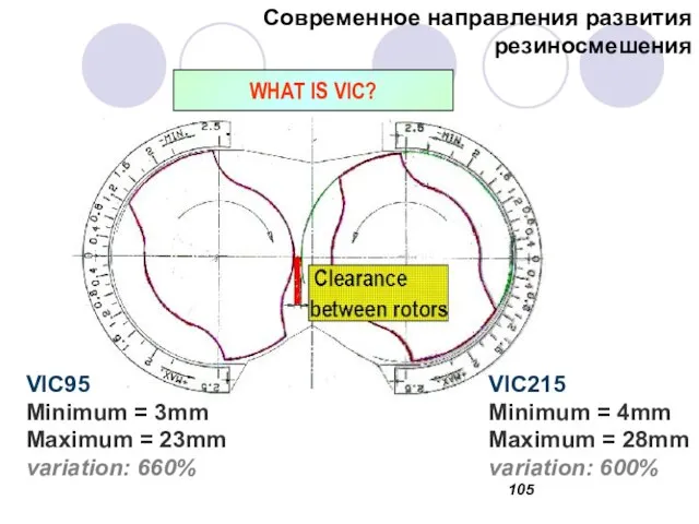 WHAT IS VIC? VIC95 Minimum = 3mm Maximum = 23mm variation: