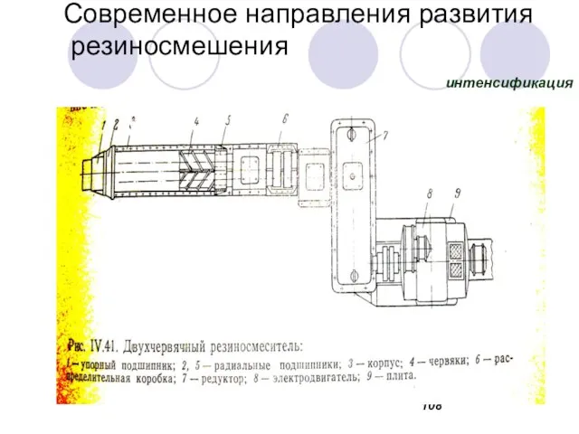 Современное направления развития резиносмешения интенсификация