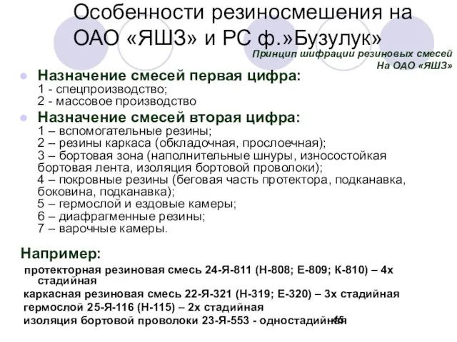 Особенности резиносмешения на ОАО «ЯШЗ» и РС ф.»Бузулук» Назначение смесей первая