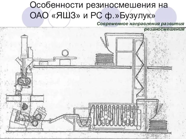 Особенности резиносмешения на ОАО «ЯШЗ» и РС ф.»Бузулук» Современное направления развития резиносмешения