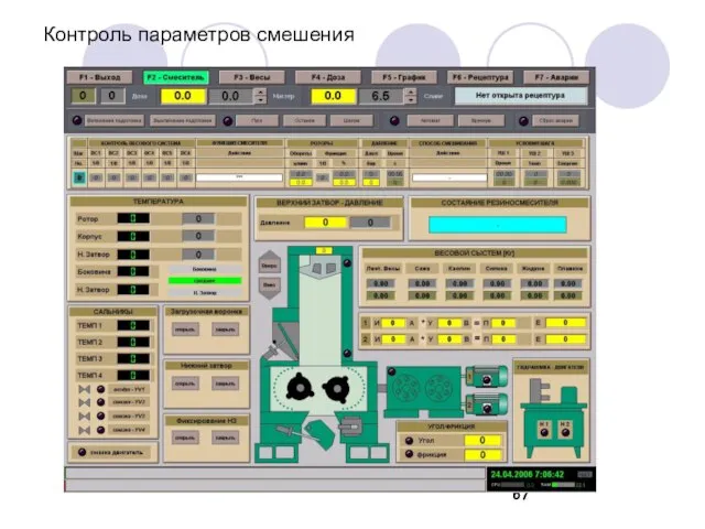 Контроль параметров смешения