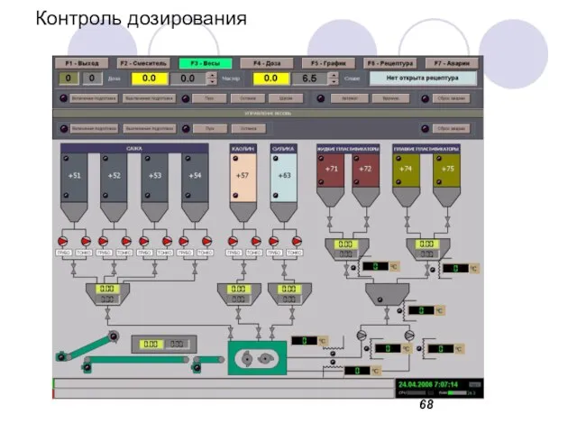 Контроль дозирования