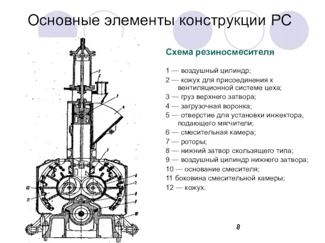 Основные элементы конструкции РС 1 — воздушный цилиндр; 2 — кожух